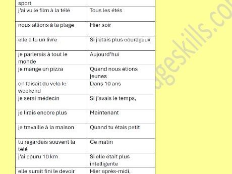 Dominoes for GCSE / A-Level French Mixed-Verb Practice