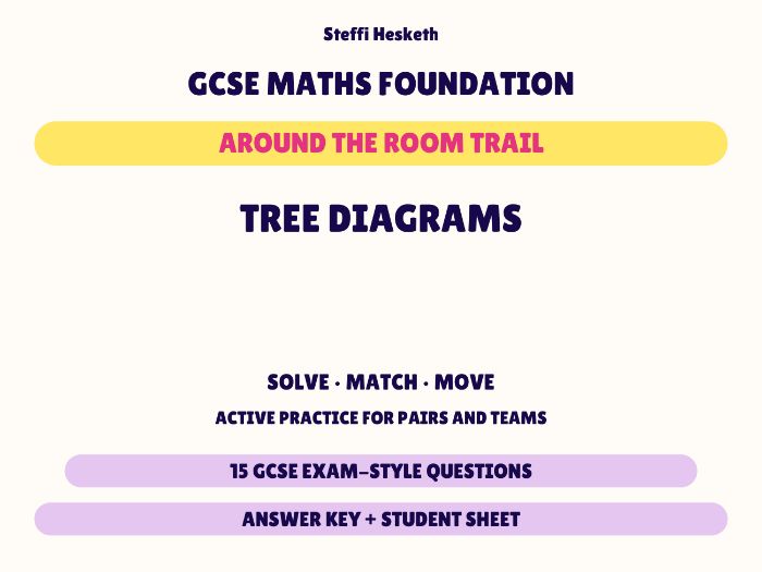 GCSE Foundation Maths Tree Diagrams | Around the Room Trail