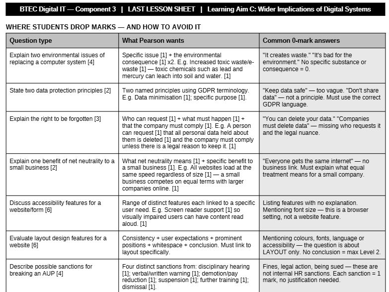BTEC Tech Award Digital IT | Component 3 | Last Lesson Sheets | All Learning Aims A B C D