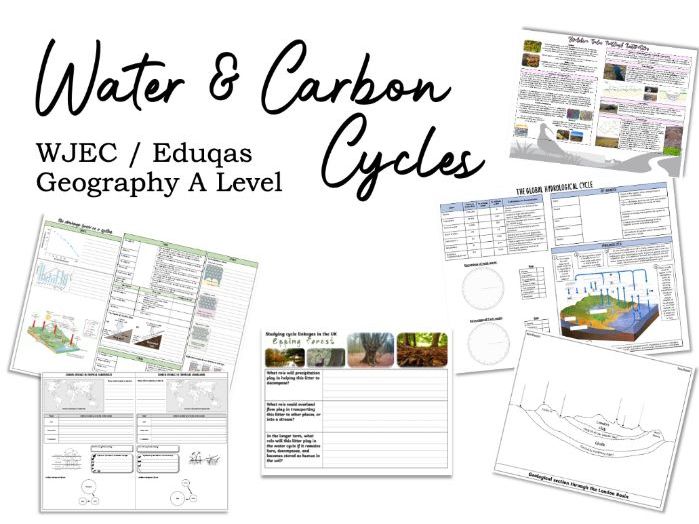 Water and Carbon Cycles, A Level Geography, WJEC / Eduqas