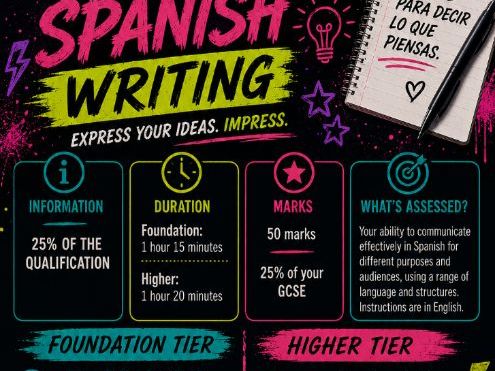 GCSE Spanish posters - Edexcel