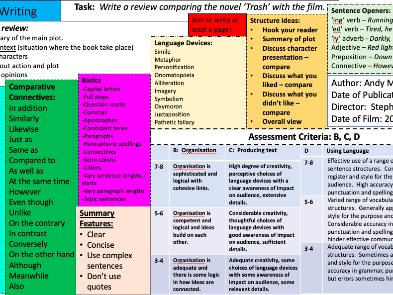 'Trash' by Andy Mulligan - Fully resourced scheme of work for a narrative unit.