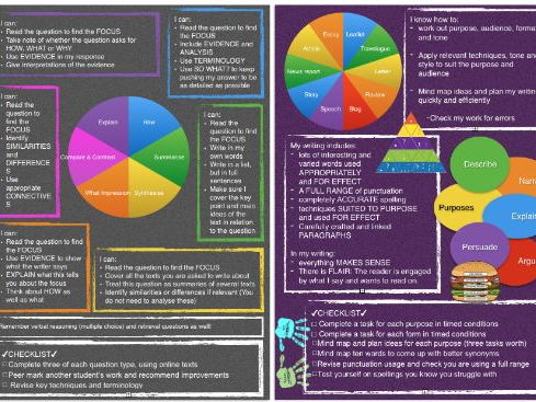 Wjec biology coursework gcse