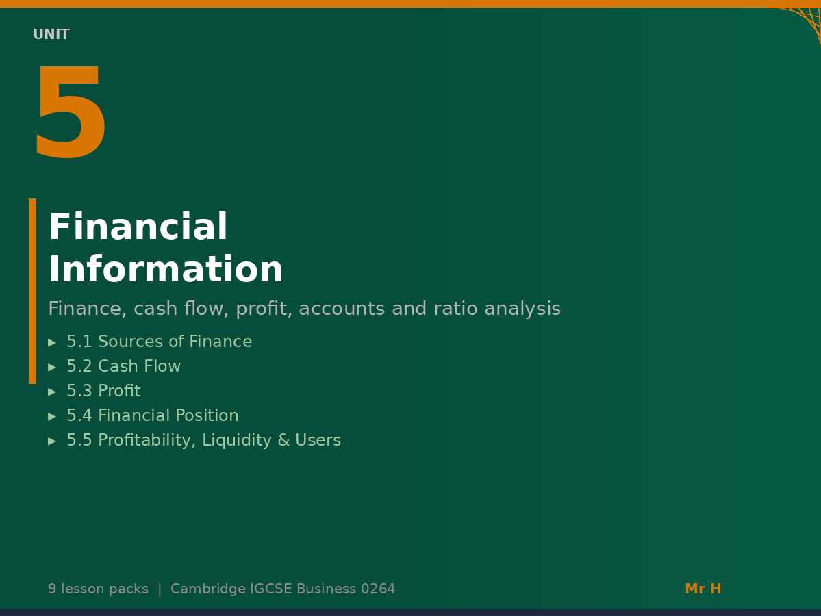 Cambridge IGCSE Business 0264 | Unit 5 Complete Lesson Pack Bundle | Financial Information