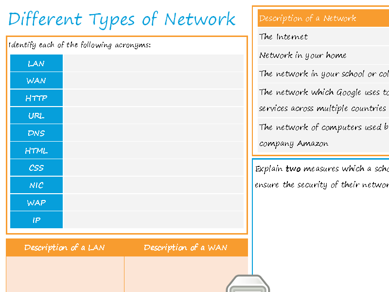 Different Types of Network and Network Topologies