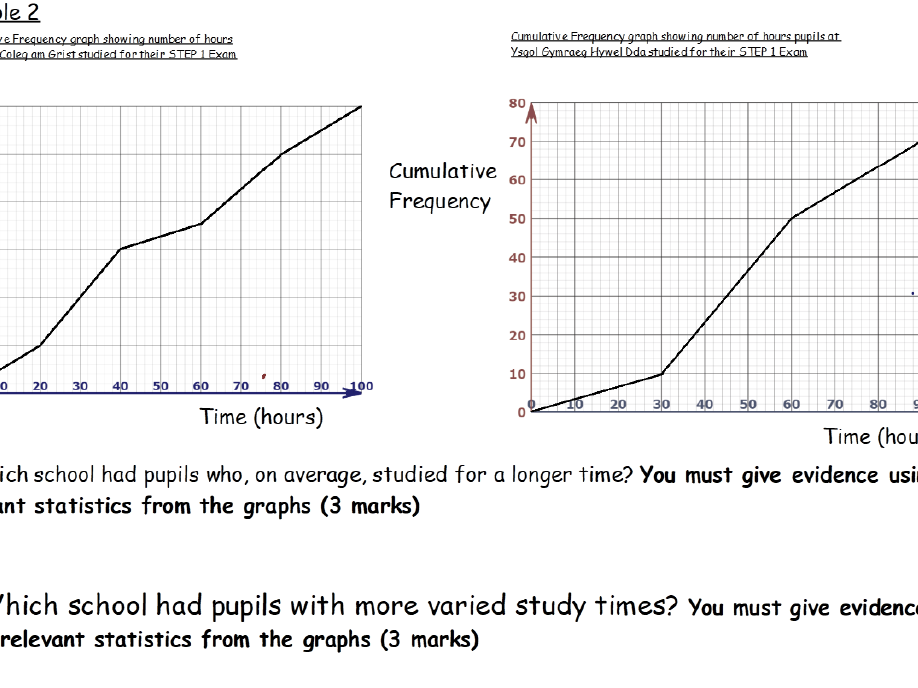 Cumulative Frequency Booklet and Videos