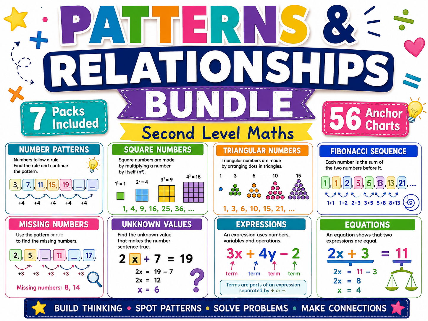 Patterns and Relationships KS2/Second Level Anchor Chart Bundle