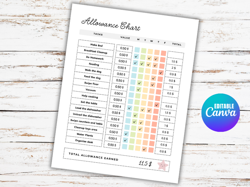 Allowance Chart, Money Tracker, Kids Allowance Tracker, Earn Money Chart