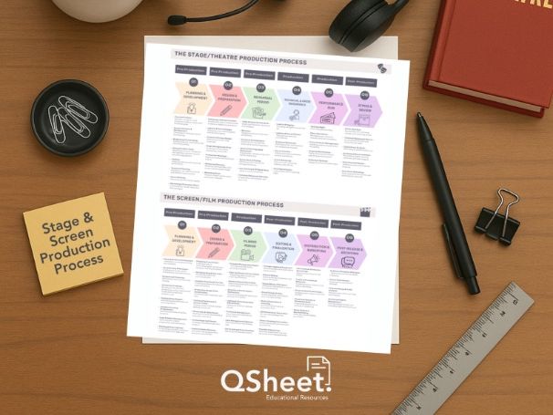 Stage & Screen Production Process