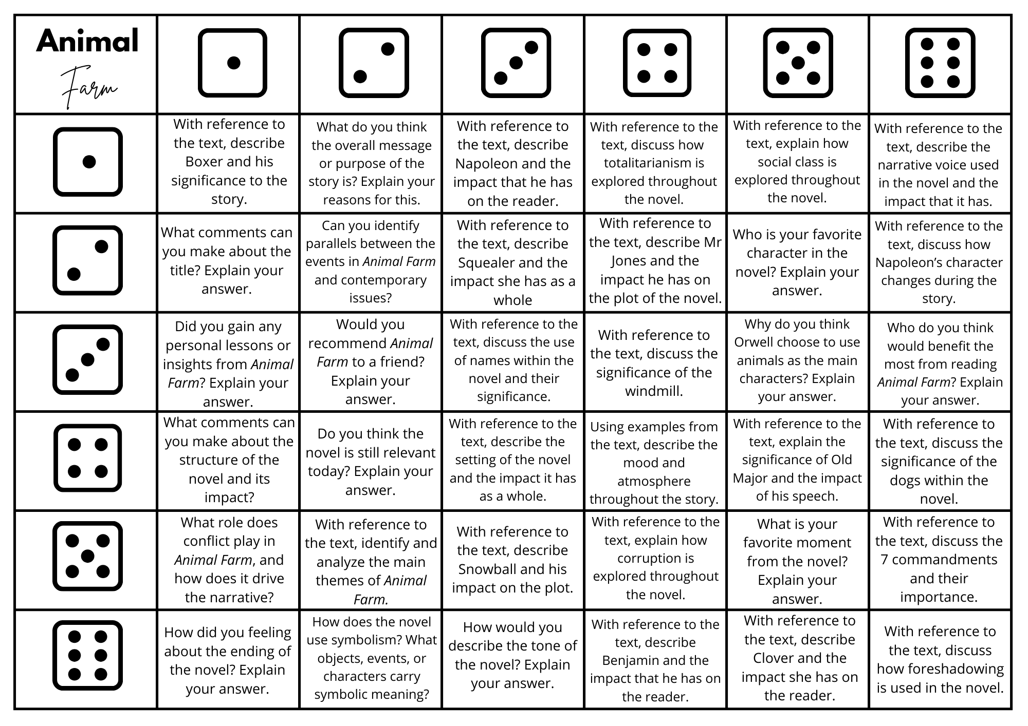 Animal Farm by George Orwell Roll the Dice Discussion Board Review ...