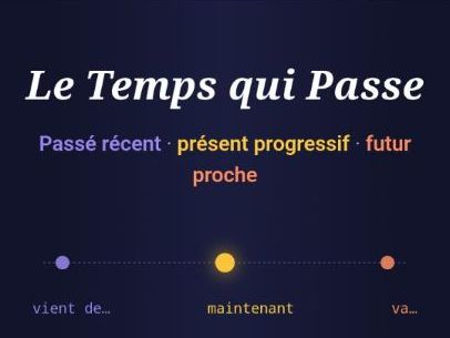 Passé récent, Présent continu, Futur proche