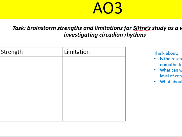 AQA Psychology circadian rhythms biopsychology