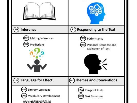 Pearson edexcel picture