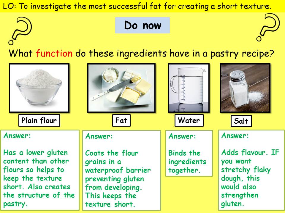 Shortening investigation food science (food preparation and nutrition