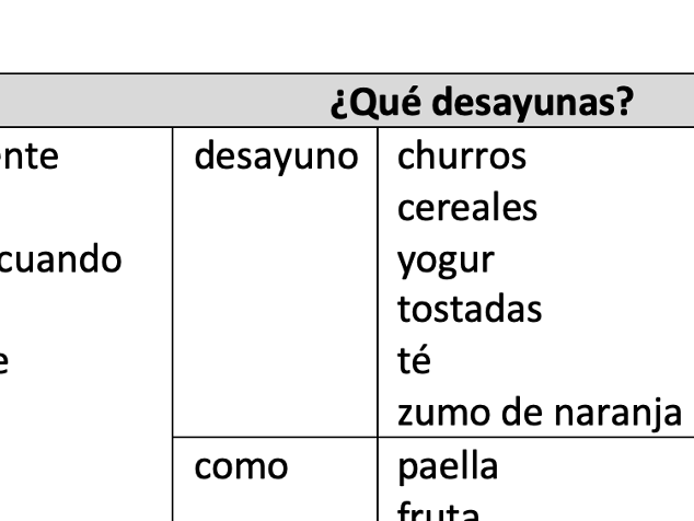 KS3 Spanish Food Present Tense Sentence Builder (SB)