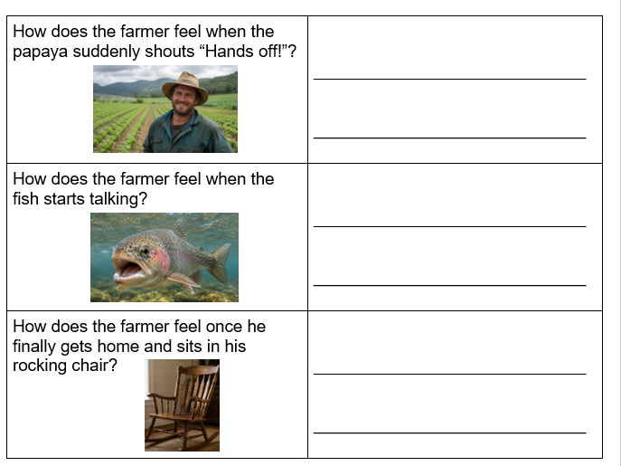 The Papaya Who Spoke- English activity sheets- Year 1/2- T4W