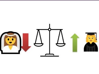 Intro to Feminism: 1.8 AQA GCSE Sociology