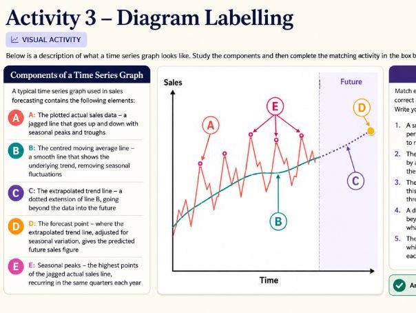 A Level Business - 8.1.3 Sales forecasting