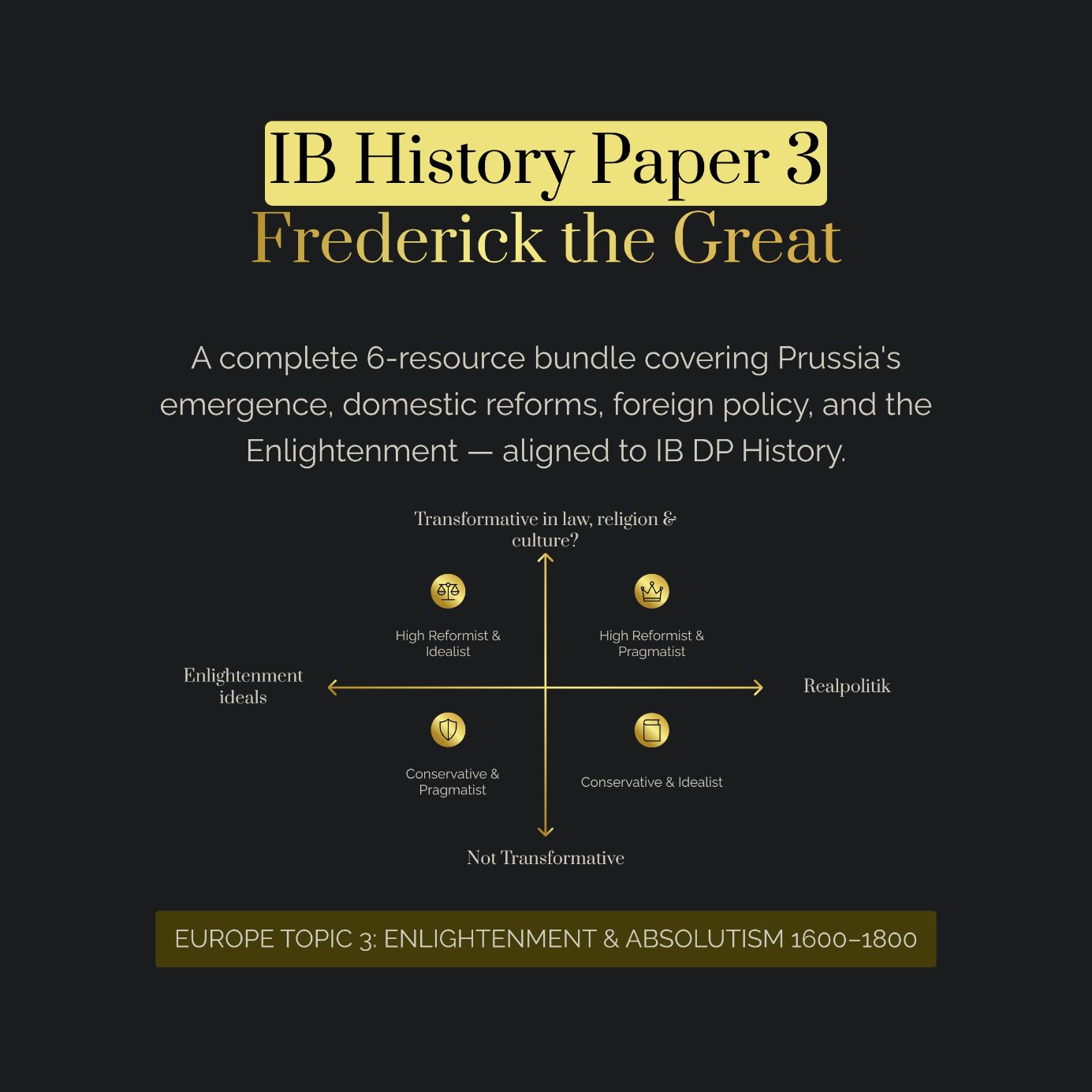 IB History Paper 3 Europe: Frederick the Great PPT Bundle – Prussia & Absolutism