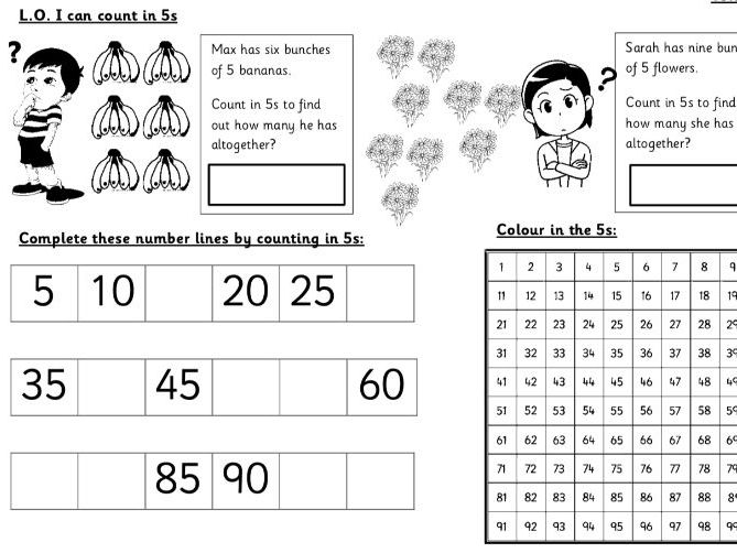 Year 1 Maths Unit of Work: Counting in 2s, 5s and 10s