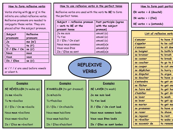 spanish-reflexive-verbs-table-brokeasshome