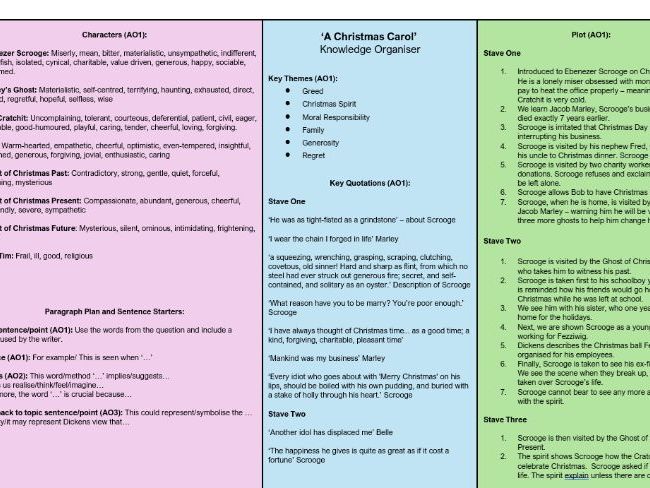 'A Christmas Carol' Knowledge Organiser KS4