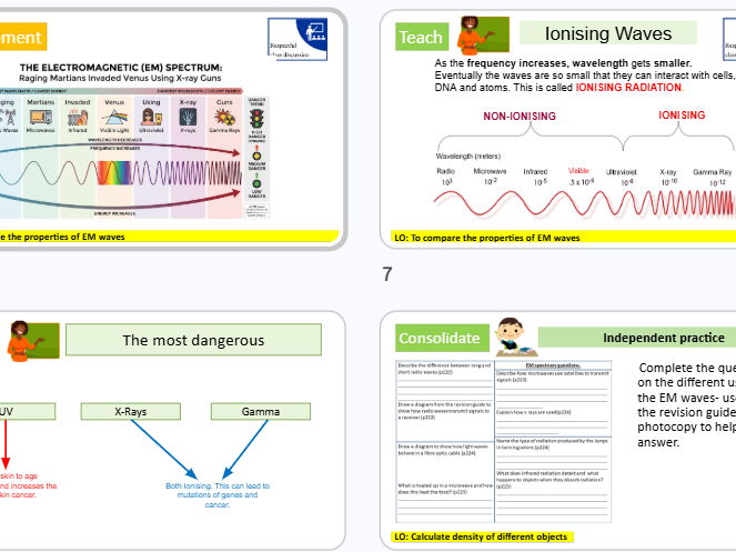 EM Waves Revision GCSE AQA Combined Science physics