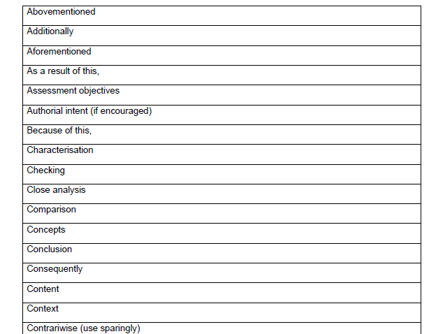 Essay Words and Phrases Sheets (English)