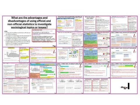 AQA GCSE Sociology Research methods: Secondary data - Official and non-official statistics