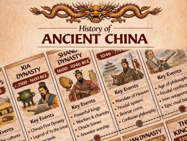 Ancient China Timeline Resource Pack