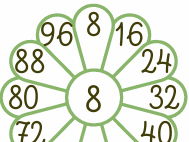 Botanical multiplication flowers