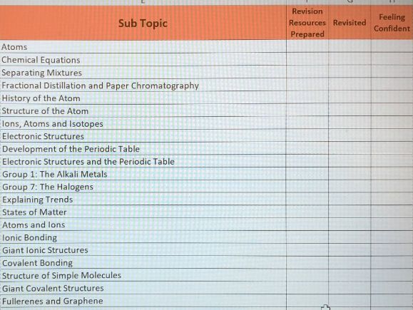 Combined Science Trilogy Revision Checklist AQA