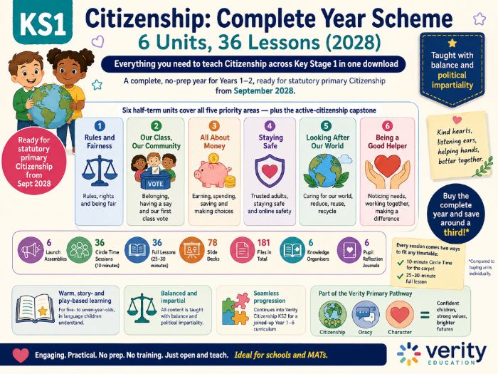 KS1 Citizenship: Complete Year Scheme | 6 Units, 36 Lessons (2028)