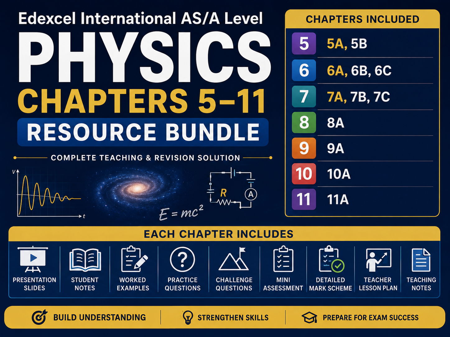 Full Pearson Edexcel Physics A2A Level Resource Bundle | Chapters 5–11