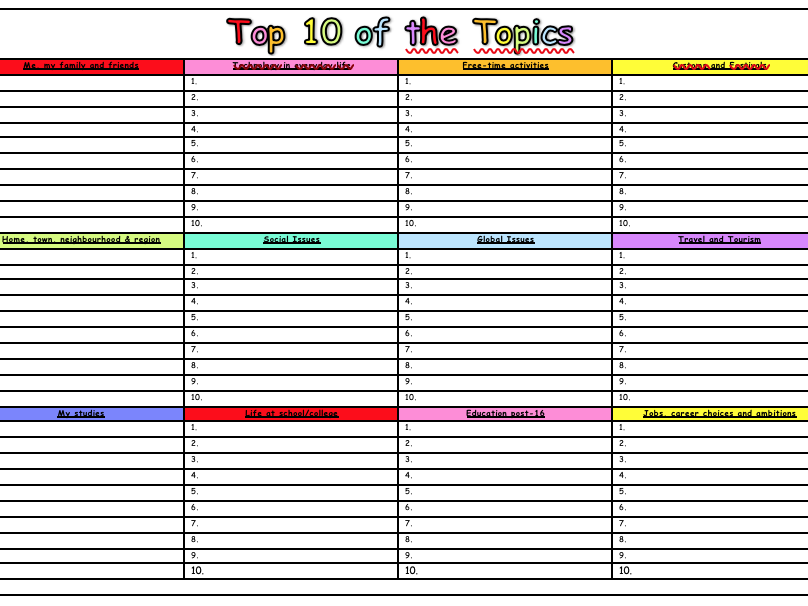 Spanish Top 10 of the topics Exam Revision