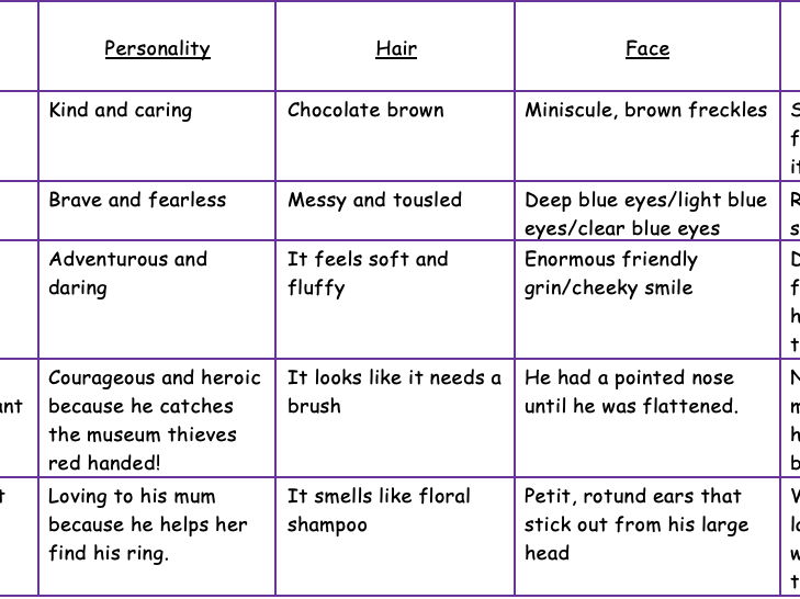 Flat Stanley Word Bank Examples - year 2 and year 3