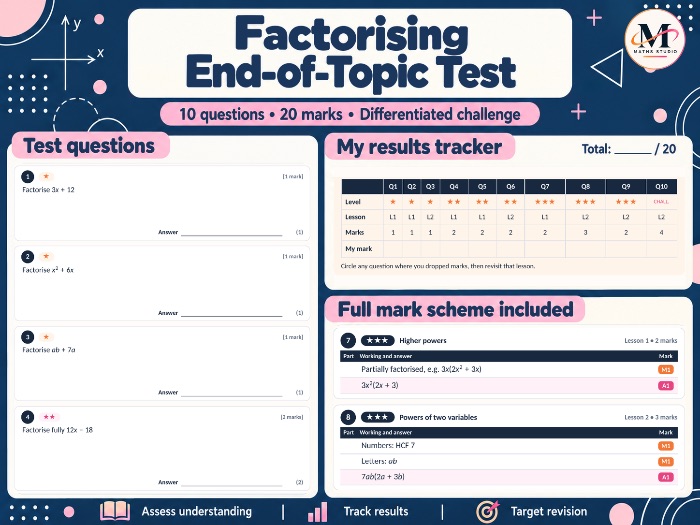 Factorising | Topic Test