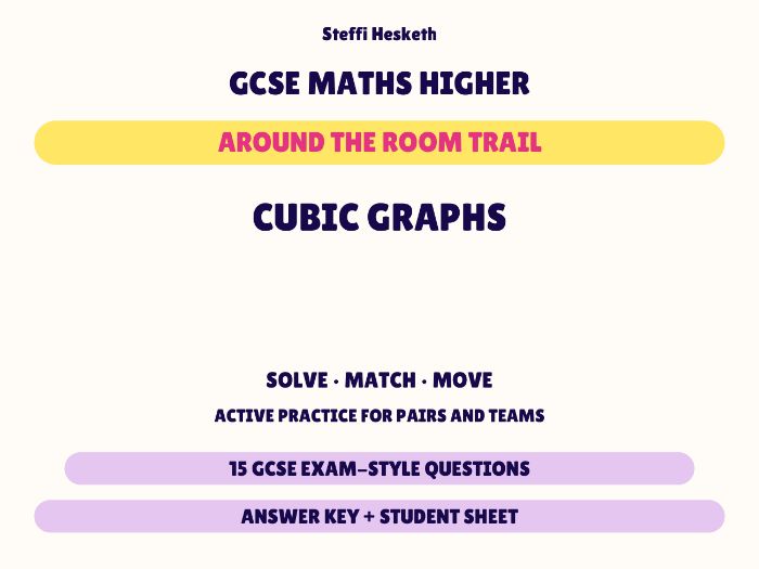 GCSE Higher Maths Cubic Graphs | Around the Room Trail