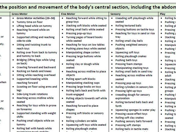 Early Writing Physical Development Skills - Core Stability - 0 to 11 years