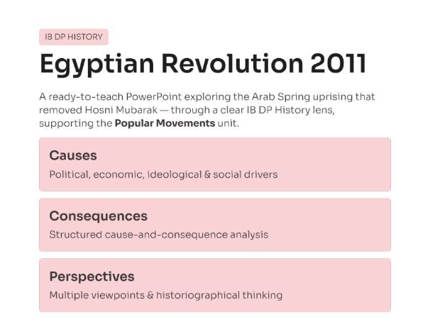 IB DP History: Egyptian Revolution Causes