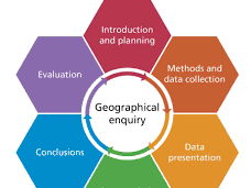 GCSE/A Level Geography Primary Methods of Data Collection Revision Sheet