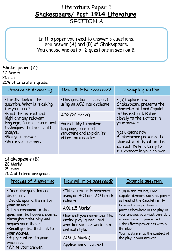 edexcel a level english literature exemplar essays paper 1