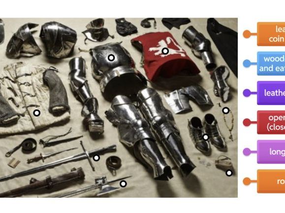 Battle of Bosworth: Knight Labelling Activity (Interactive + Worksheet)