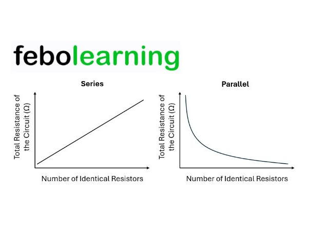 Investigating Resistance in Series and Parallel Lesson GCSE Physics