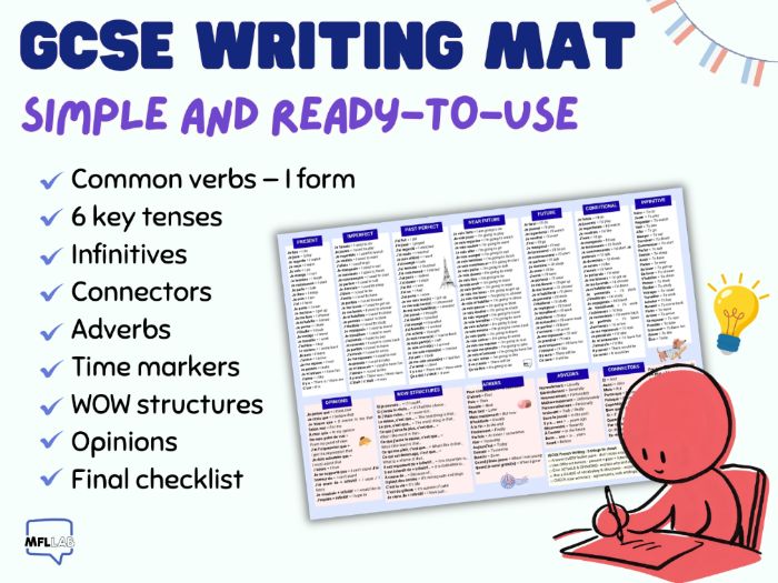 IGCSE French writing cheat sheet - WRITING MAT