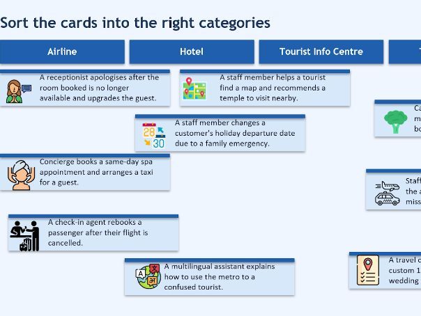 Cambridge IGCSE™ Travel & Tourism (0471) Unit 4- Customer Service