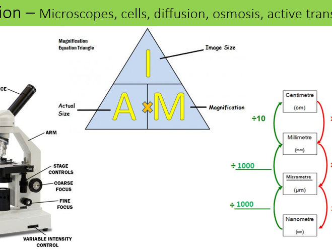 Secondary cells resources