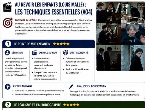 Au Revoir les Enfants - Louis Malle: knowledge organisers