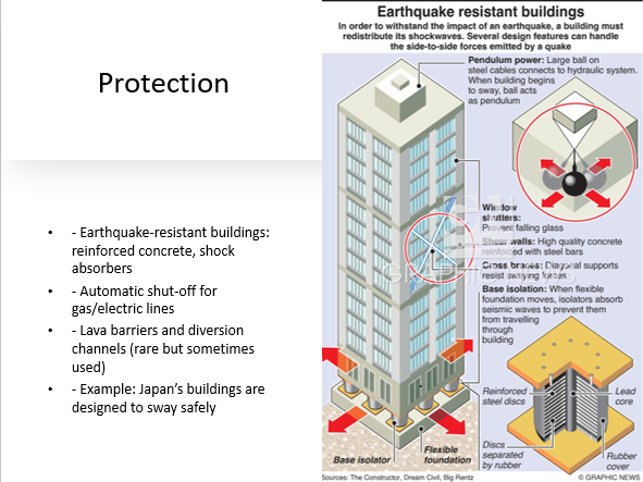 AQA Geography Lesson 6 Reducing the risk of tectonic hazards