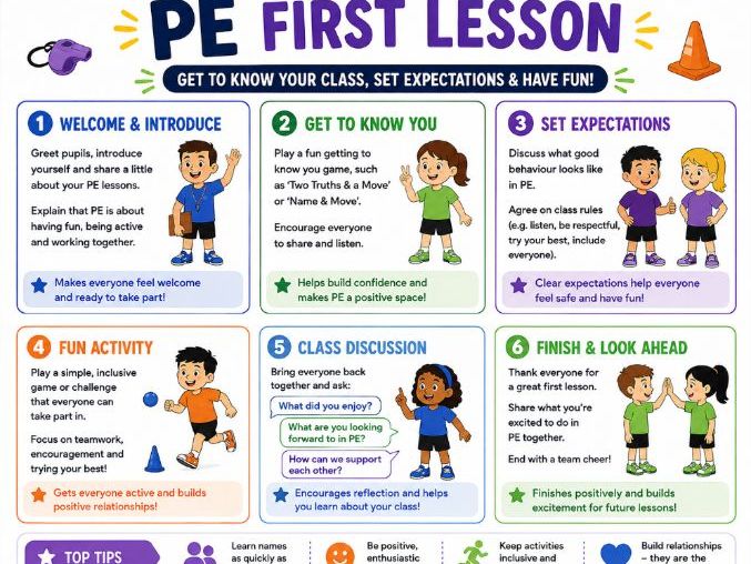 PE First Lesson – Getting to Know You, Class Expectations & Fun Activities | KS1 & KS2